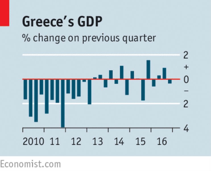 Greece’s Return to the Headlines